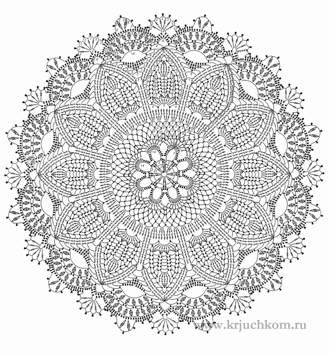 Pin by Edna Vox on graficos e tutoriais Crochet mat, Crochet rug patterns, Croch
