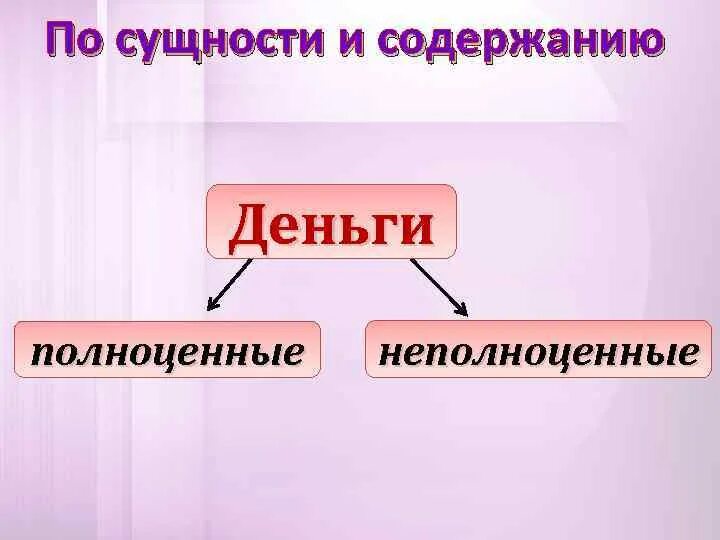 Неполноценные монеты. Полноценные деньги примеры. Полноценные деньги и неполноценные деньги. Виды полноценных денег. Неполноценные монеты.