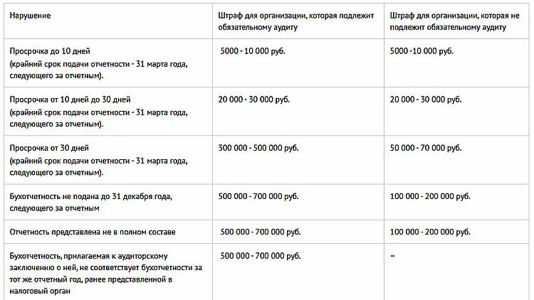 Штраф в размере пятидесяти. Таблица новых штрафов ГИБДД. Штрафы ГИБДД 2021 новая таблица штрафов. Штраф за езду без ОСАГО. Штрафы 2021 изменения.