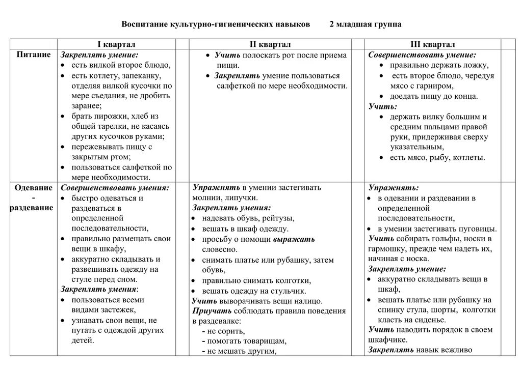 Кгн средняя группа по фгос