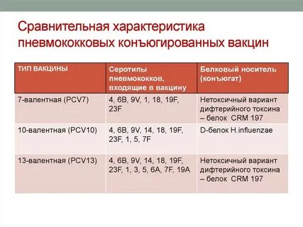 Пневмококковая прививка взрослым как делают