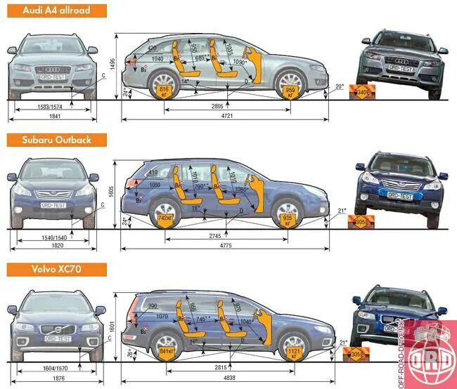 Клиренс субару форестер. Габариты салона Volvo xc90. Volvo xc70 габариты салона. Subaru Outback 2021 габариты. Volvo xc70 Размеры багажника.