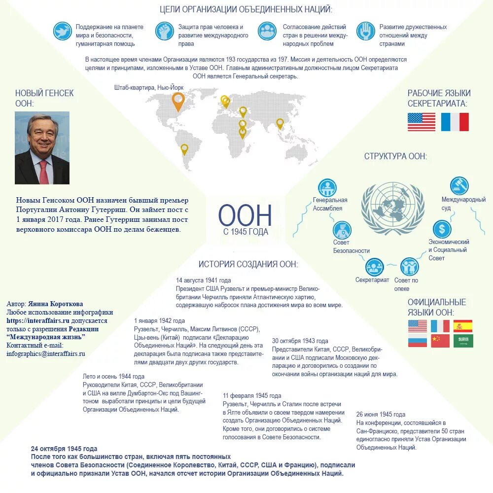 Перечень оон. Структура ООН 2022. ООН структура организации. Структура ООН 2023. Международные организации в структуре ООН.