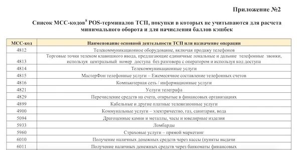 Мсс код операции. МСС код торговой точки. Код торговой точки 4812 МСС. Розничная торговля МСС код. Код торговой точки МСС 4814.