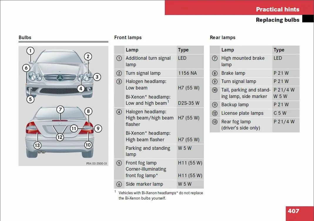 Tail box lamp controller как подключить. Front left hand parking lamp w211. Фонарь левый задний toyota hiace. Tail lamp перевод. Led в противотуманки sx4.