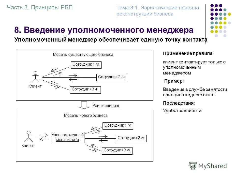 Базовые принципы реинжиниринга бизнес-процессов. Реинжиниринг бизнес процессов в информационных системах. Реинжиниринг бизнес процессов в информационных системах. Методы реинжиниринга. Цель реинжиниринга бизнес-процессов.