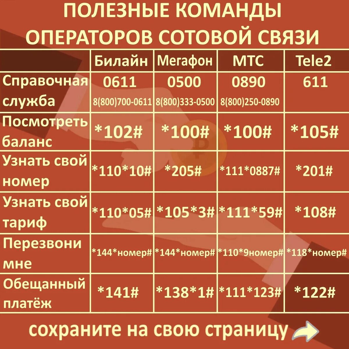Справочная мтс с мобильного. Полезные команды операторов. полезные команды операторов мобильной связи. полезные команды мтс. полезные команды сотовых операторов россии.