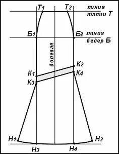 Юбка годе построение