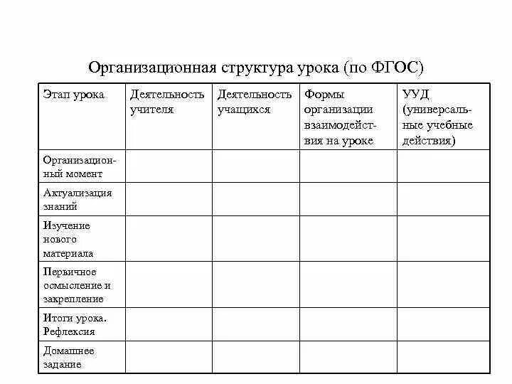 Структура комбинированного урока по фгос. Структура и ход урока по фгос таблица. дидактическая структура урока по фгос таблица. организационная структура урока. этапы урока фгос.
