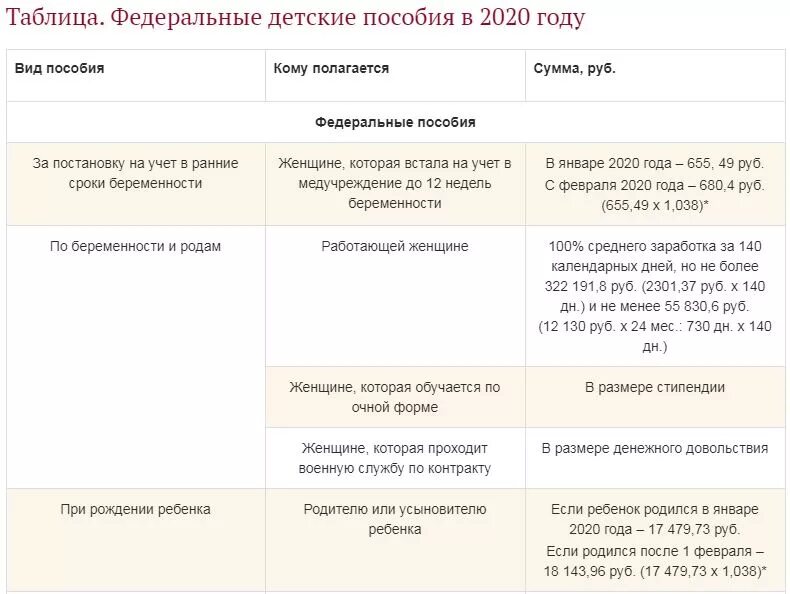 Перечень документов от 3 до 7 лет пособие на детей. Документы на пособие с 3 до 7 лет. Какие справки нужны для пособия с 3 до 7 лет. Выплата от 3 до 7 лет какие документы нужны.