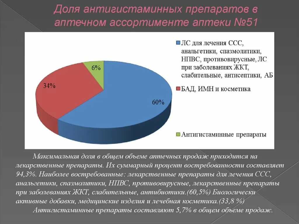 Количество препаратов в аптеке. Анализ ассортимента лекарственных препаратов в аптеке. Анализ товаров аптечного ассортимента. Анализ лекарственных препаратов таблица. Анализ продаж лекарственных препаратов в аптеке.