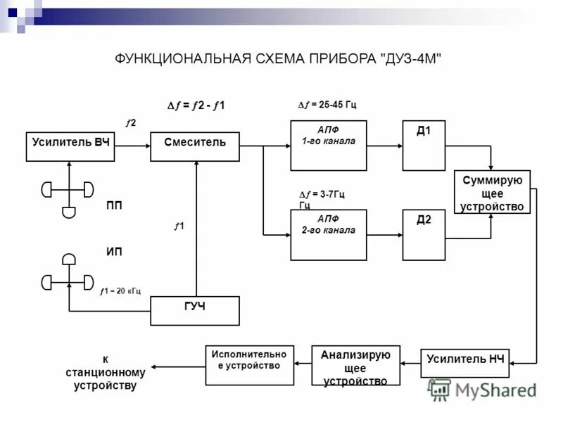 7 гц. 7 гц