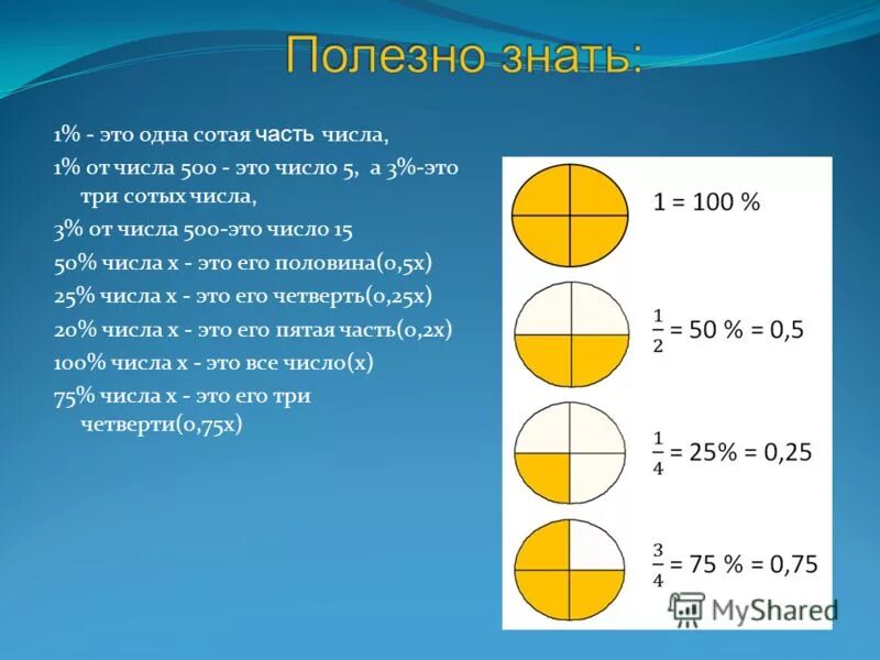 Сотая часть числа. Одна третья часть. Одна третья это сколько.