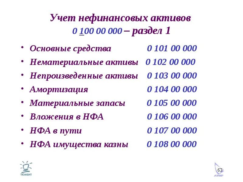 Учет нефинансовых активов. Нефинансовые Активы в бюджетном учете это. Нефинансовый Актив в бюджете это. Нефинансовые Активы в бюджетном учете это основные средства. Материальные нефинансовые активы