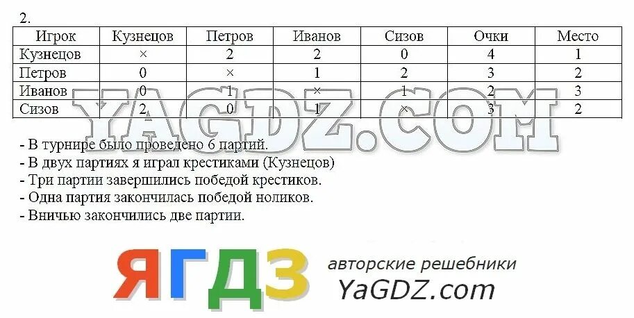 Общество шестой класс ответы. Гдз по информатике. Информатика гдз самые самые. Гдз по информатике 7 класс на компьютере. Тест гдз по информатике 7 класс.