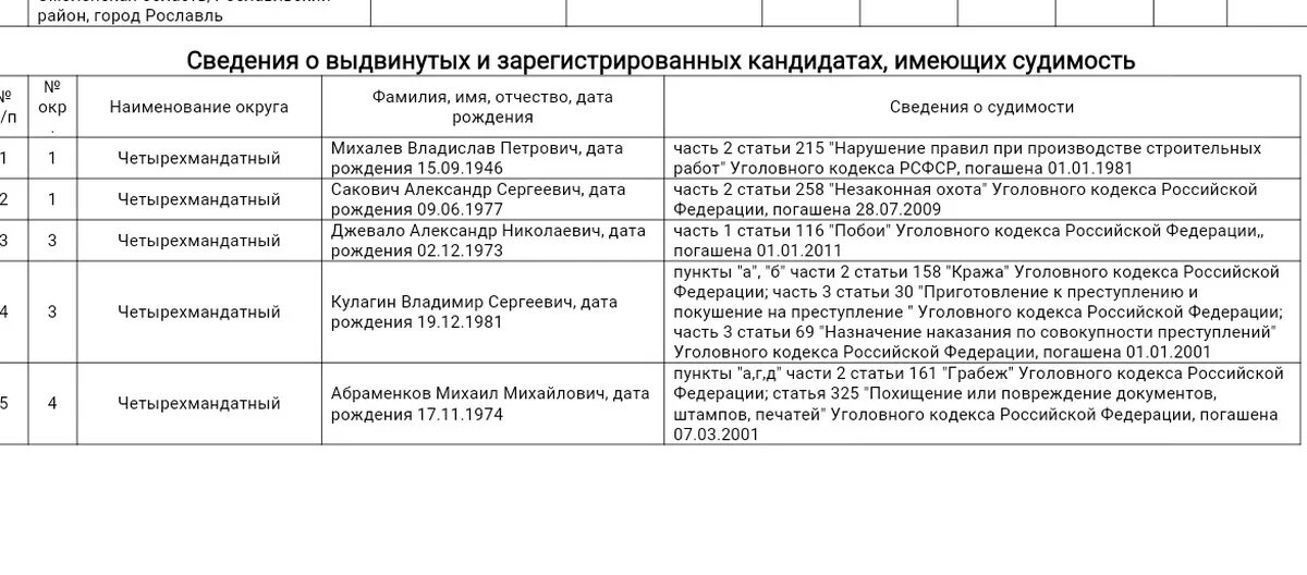 Какая статья 158 1. 325 Ч 2 УК РФ. Статья 325 уголовного кодекса. Часть 2 статья 325 уголовного кодекса. Статья 325 УК РФ.