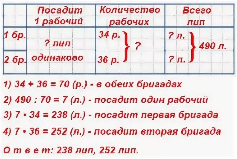 в двух бригадах 56 рабочих