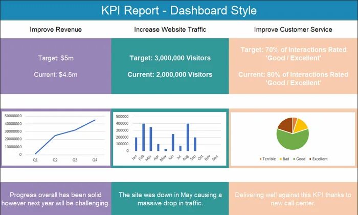 Kpi bi. Дашборд КПЭ. Дашборд KPI. KPI отчетность. Отчетность по KPI что это.