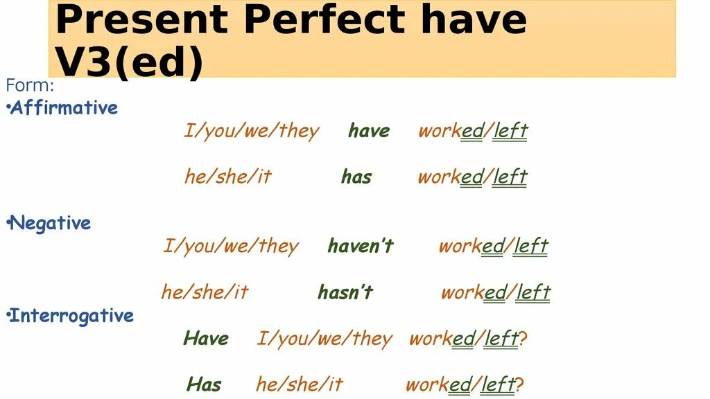 Has gone has been разница. Have has present perfect. Have has правило present perfect. Present perfect построение предложений. The perfect present.