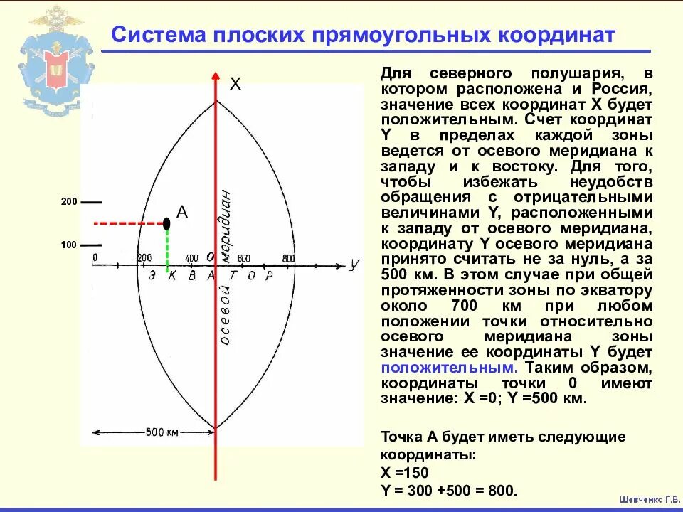 Развитие системы координат. Система плоских прямоугольных координат зоны в проекции гаусса?. плоские прямоугольные координаты. система плоских прямоугольных координат координаты. система координат с точками.