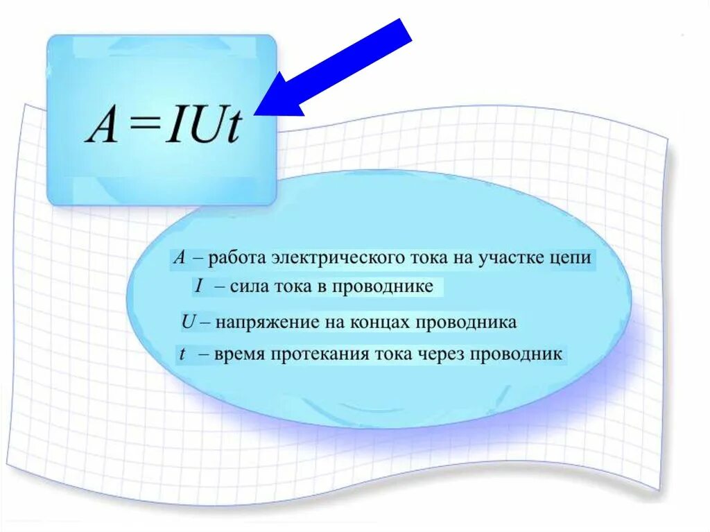 Мощность тока презентация 10 класс. Формулы постоянного тока 8 класс физика. Формулы постоянный ток физика 10 класс. Сила постоянного тока формула физика. Сила тока формула физика 10 класс.