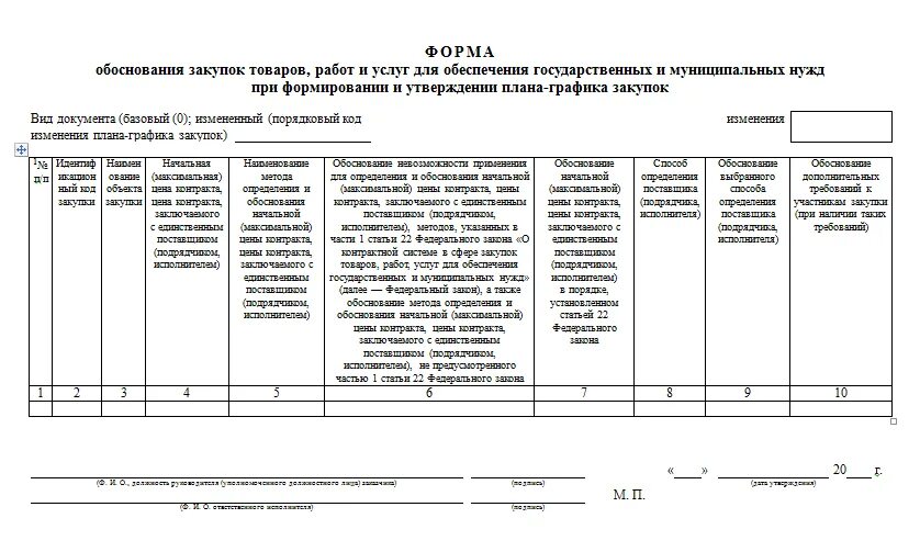 Отчет о минимальной доле закупок. Обоснование закупок у единственного поставщика по 44-ФЗ. Обоснование закупки у единственного поставщика образец по 223 ФЗ. Обоснование закупки по 44 ФЗ образец заполнения. Образец обоснования.