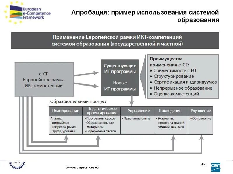 Структурные блоки европейской системы квалификаций. Европейская система квалификаций. Структурные блоки европейской системы квалификаций. Структурные блоки европейской системы квалификаций. Европейская рамка квалификаций.