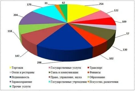 Франция специализация страны