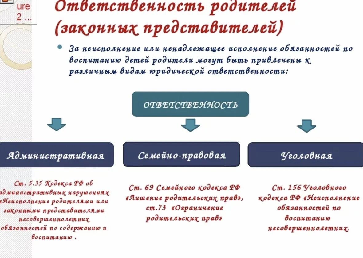 Закон об ответственности родителей за воспитание. Ответственность родителей за ненадлежащее воспитание детей памятка. Виды ответственности родителей. Виды ответственности родителей за детей. Ответственность за неисполнение родительских обязанностей.