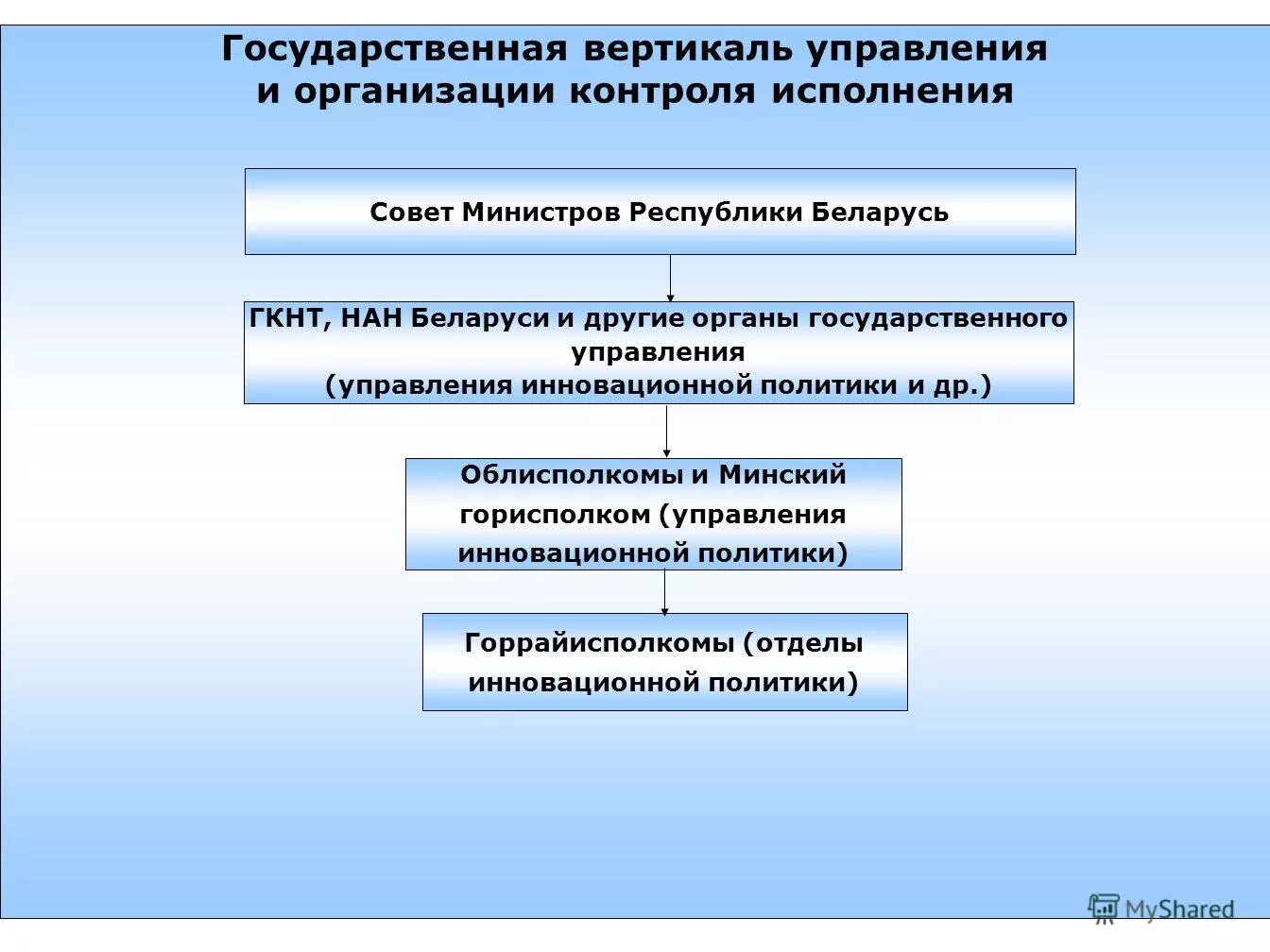 Программы развития рб. Государственные программы информатизации. Программы развития рб. Министерство экономики республики беларусь. Программа социально-экономического развития.