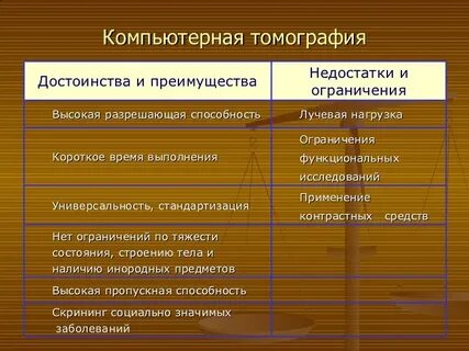 Недостаточные ограничения