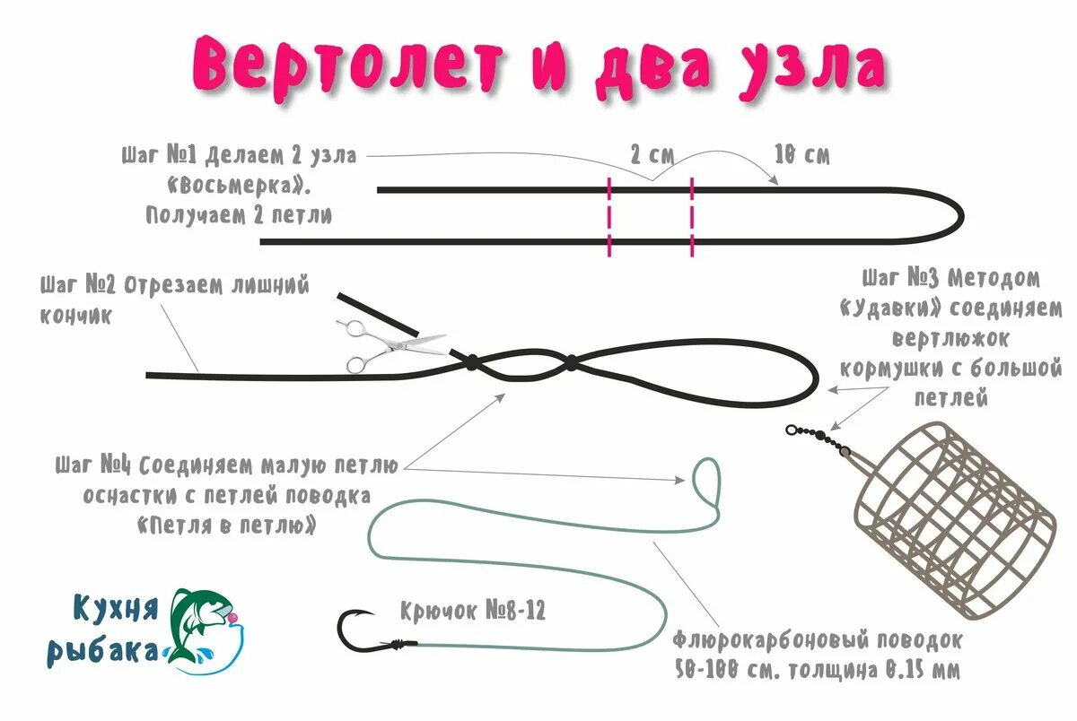 Какой длины поводок на фидер. Фидерные оснастки вертолет и два узла для фидера. Монтаж петля Гарднера для фидера. Оснастка петля Гарднера для фидера. Фидерная оснастка вертолет 2 узла.