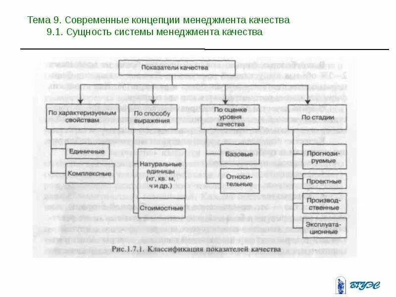 Современная концепция качества. Современная концепция управления качеством. Сущность системы менеджмента. Современные концепции и принципы управления качеством. Современные концепции менеджмента качества.