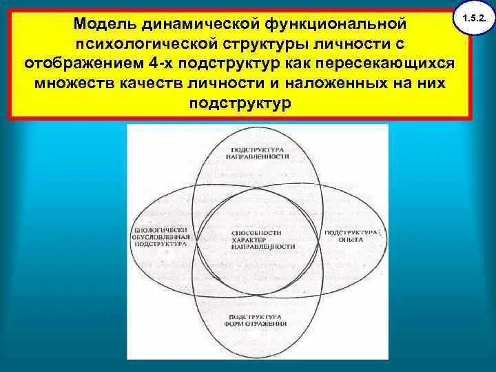 Психологическая модель личности. Психологическая структура личности. Структура психологической безопасности личности. Модели динамической структуры личности. Модели психологической структуры личности.