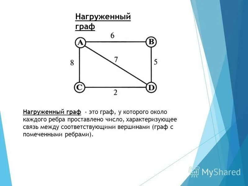 Доклад на тему графы. Концевые вершины графа. Размер графа это. Вершины графа это в информатике.