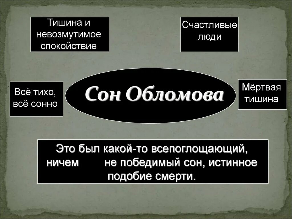 Какое значение имеет сон обломова. Сон обломова и его роль в романе. сон обломова краткое содержание. обломовка во сне обломова. сон обломова (и.а.гончаров «обломов») – это.