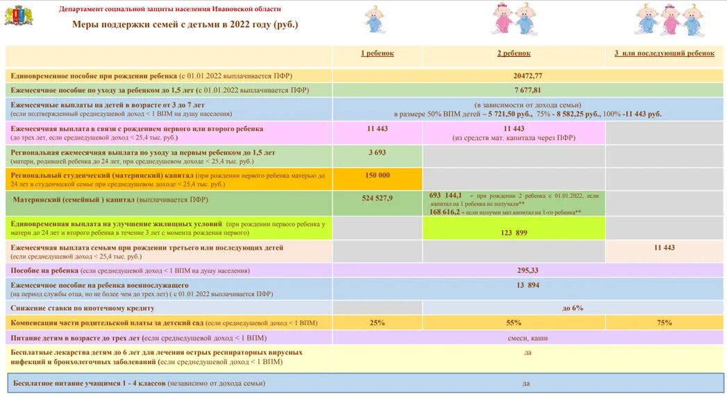 Меры поддержки семей с детьми. Новые меры поддержки семей с детьми в 2022. Помощь семьям с тремя детьми в 2022 году. Меры поддержки семей в 2024 году. Поддержка семей в 2024 году последние новости