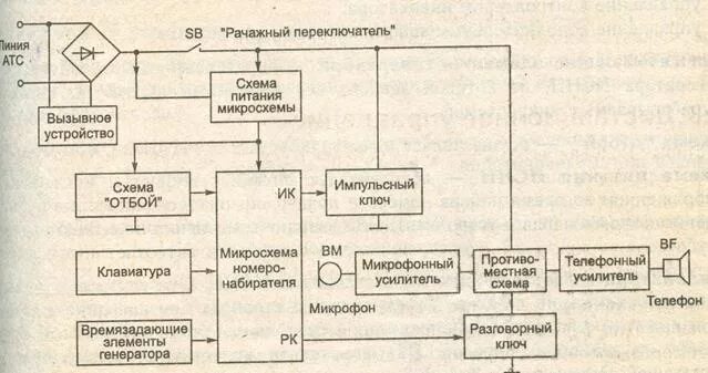 Вызывное производство