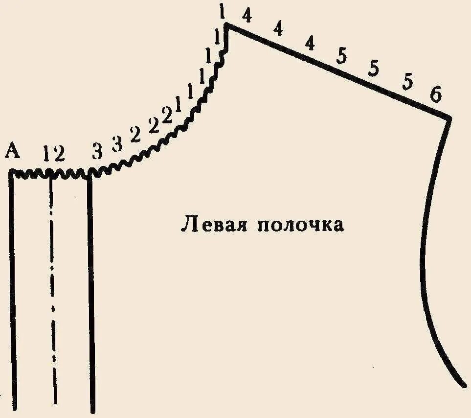 Вывязывание проймы рукава спицами. Схема вязания круглой горловины спицами. Вывязывание горловины переда спицами. Схема вывязывания проймы рукава спицами. Как рассчитать вырез