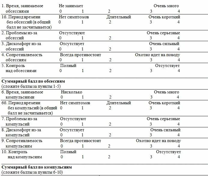 Тест на расстройство окр. Шкала обсессивно-компульсивных расстройств Йеля - Брауна. Обсессивно-компульсивная шкала Йеля — Брауна (y-bocs). Шкала Йеля Брауна. Шкала обсессий и компульсий.