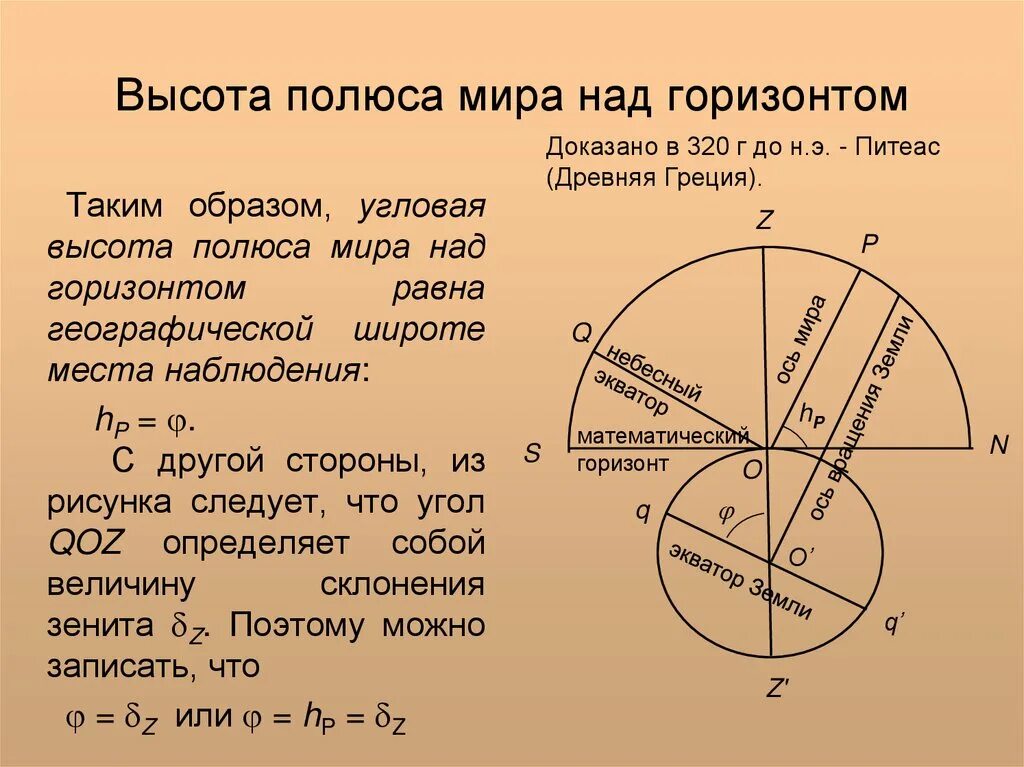 Как связана широта места и высота