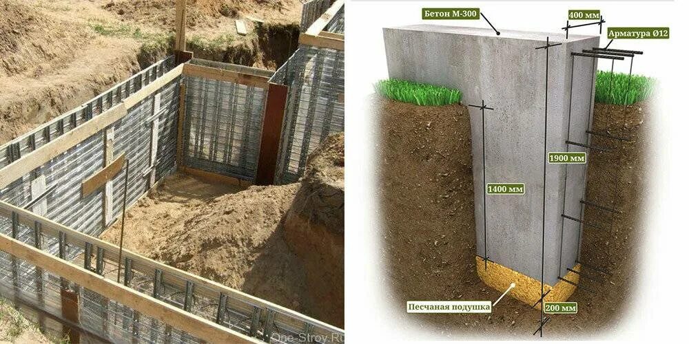 Делать в земле углубление. Полнозаглубленный ленточный фундамент. Фундамент ленточный м100. Фундамент 1.2 метра ленточный. Ленточный фундамент 1.4 метра.