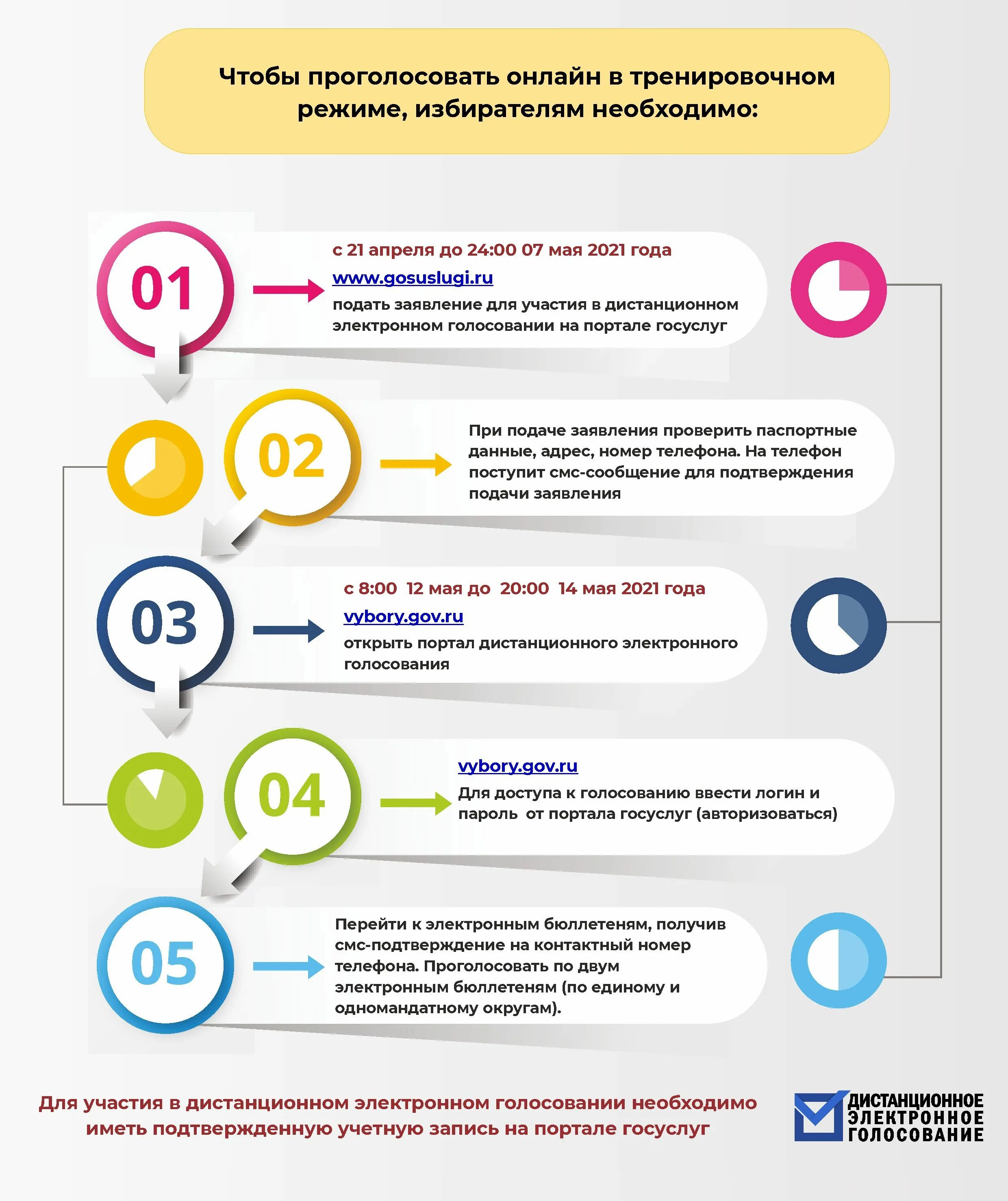 Не получилось проголосовать дистанционно что делать