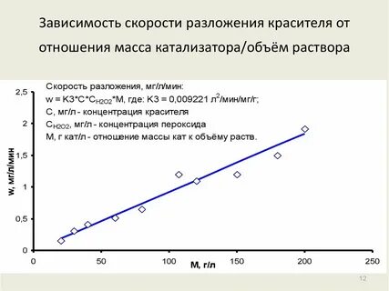 Зависимость ч