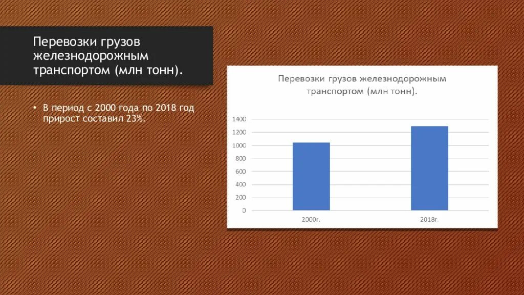 Диаграмма грузооборота и пассажирооборота. Пассажирооборот. Структура мирового грузооборота по видам транспорта 2020. Дайте определение грузооборот пассажирооборот транспортная. Дайте определение грузооборот пассажирооборот транспортная.