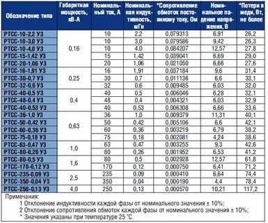 Номиналы индуктивности