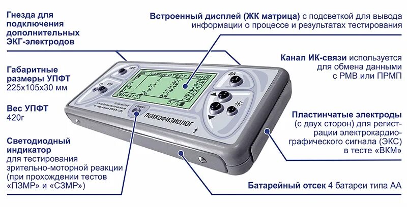 Устройство психофизиологического тестирования упфт. Упфт психофизиолог. устройство психофизиологического тестирования упфт-1/30. устройство психофизиологического тестирования «психофизиолог» -.
