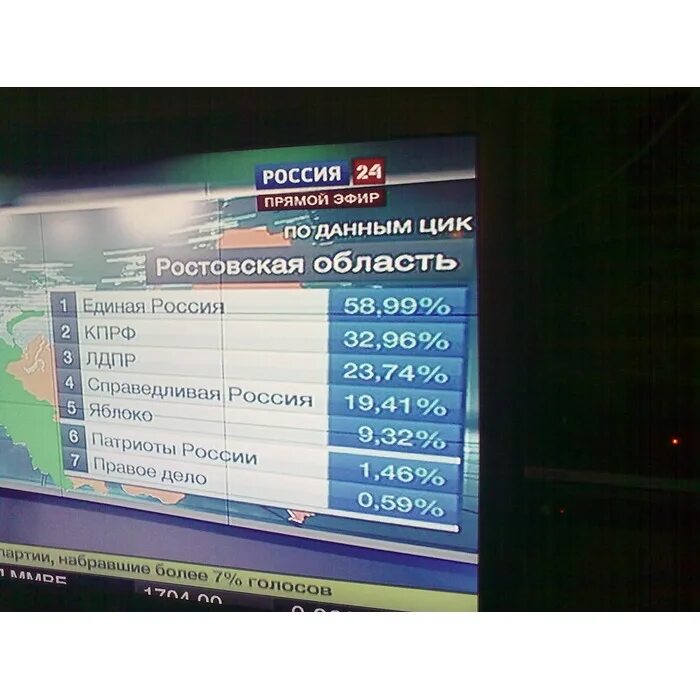 Процент проголосовавших в ростовской области. Единая Россия 146. 146 Единая Россия выборы. 146 Голосов за единую Россию. 146 Проголосовавших на выборах 2011 года.