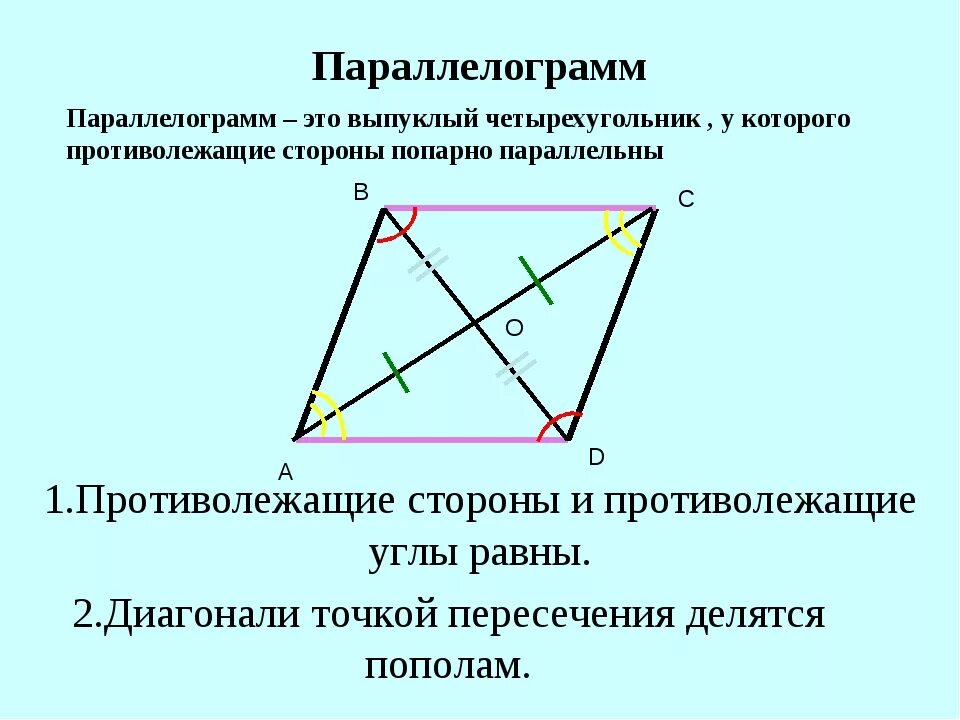 Определение параллелограмма является параллелограмм выпуклым четырехугольником. Параллелограмм. паралеоогрмм выпуклый четырех. выпуклый четырехугольник. параллелограмм это четырехугольник.