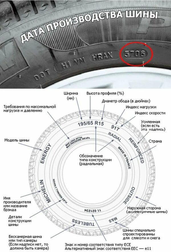 Маркировка шины автомобиля расшифровка таблица. Дата производства шин. Дата производства шин маркировка Bridgestone. Как определить год выпуска колеса автопокрышки. Обозначение даты производства на шинах.
